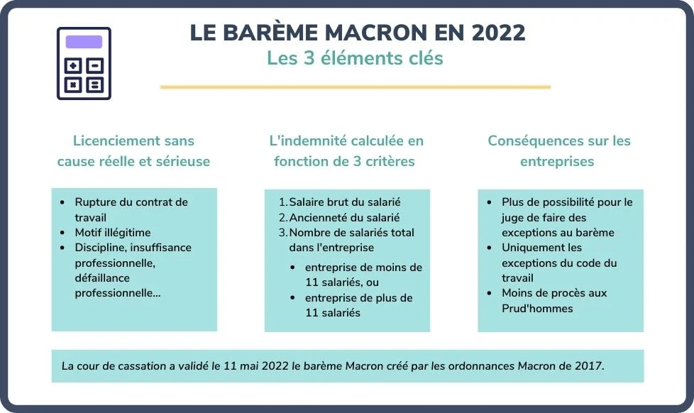 Le Barème Macron En 2022 : état Des Lieux